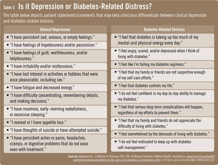 Managing Depression in Patients With Diabetes | Physician's Weekly for