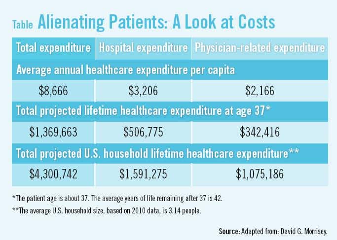 The True Costs of Alienating Patients