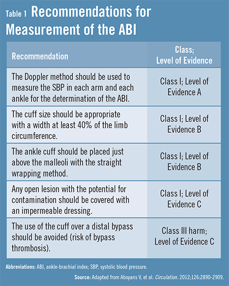 The Standardizing Measurements & - Physician's Weekly