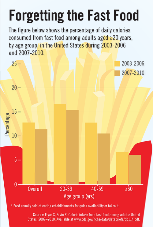 Fast-Food-Infograph