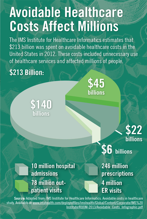 Healthcare-Costs-Infograph