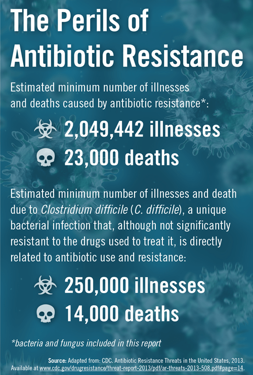 Antibiotic-Resistance-Infograph