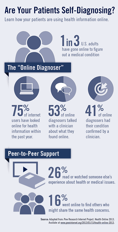 self-diagnosing, online diagnoser, internet users, health related web searches