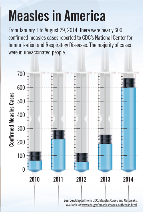 Measles-America-Infograph